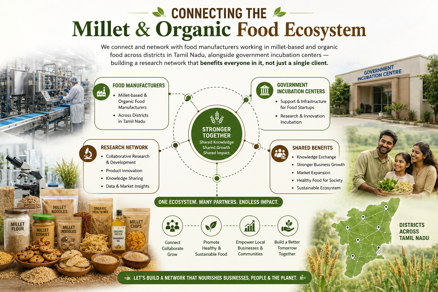 Millet and Organic Food Research Network